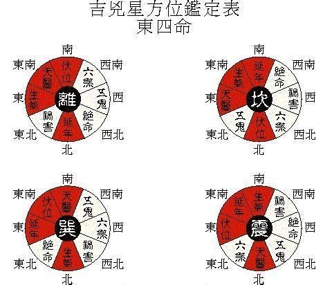 七兌命|聞道國學：風水學東西四命與東西四宅，命卦計算附男。